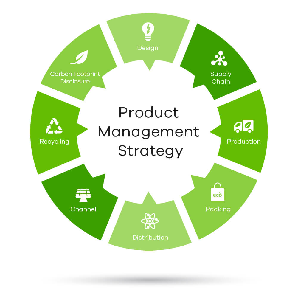 product management strategy