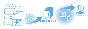 NSA325 v2