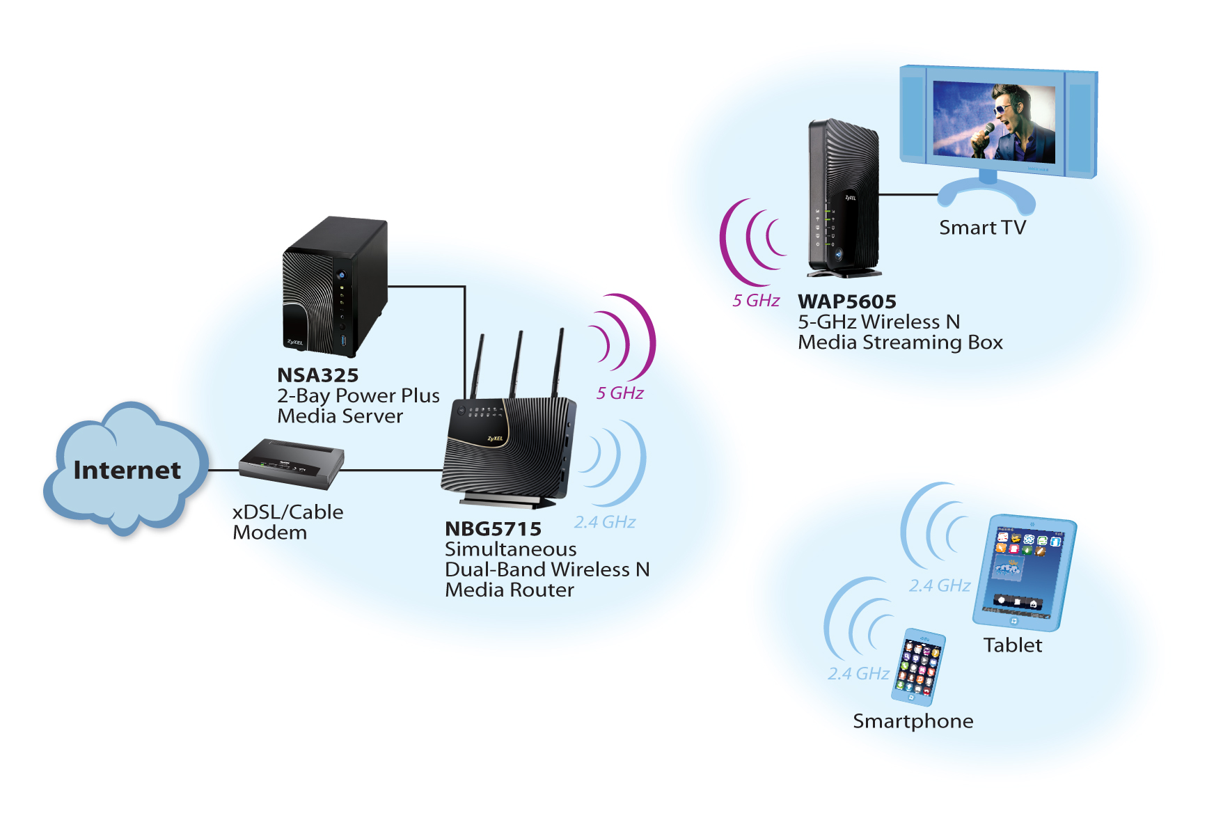 Media Streaming
