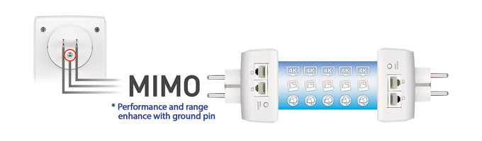 PLA5456 - AV2000 HomePlug AV2 Powerline 2-портов Gigabit Pass-Thru Ethernet Adapter