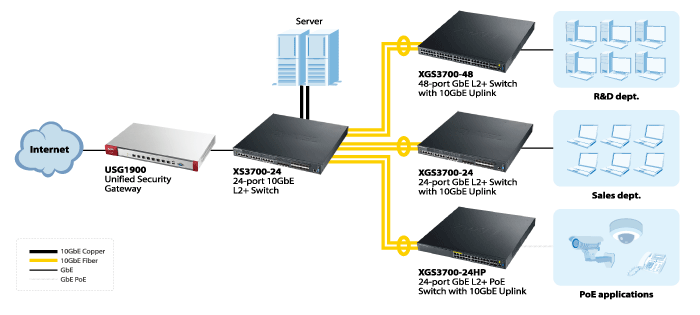 xs3700-24