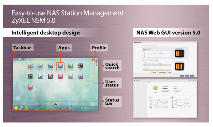 Intelligent desktop with easy graphic interface