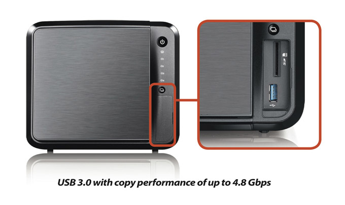 USB 3.0 and SDXC support for fast backup