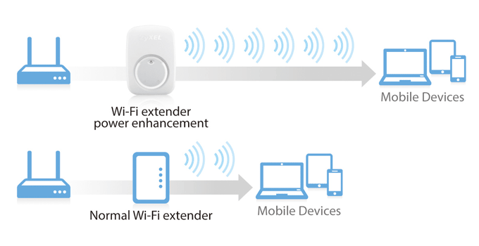 WRE2206 Wireless N300 Range Extender