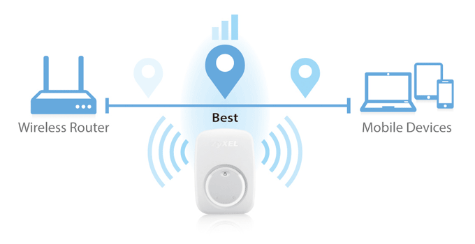 WRE2206 Wireless N300 Range Extender