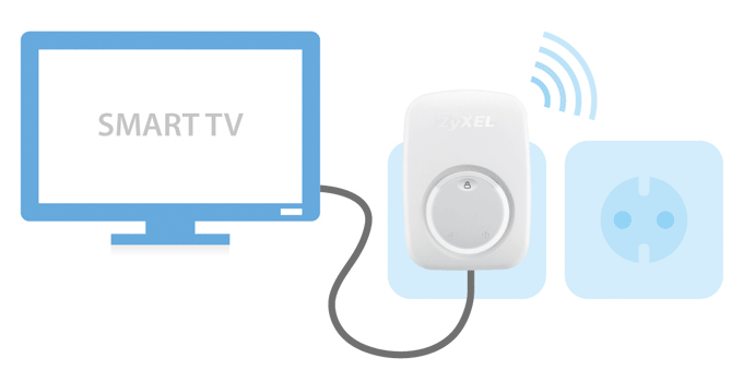 WRE2206 Wireless N300 Range Extender