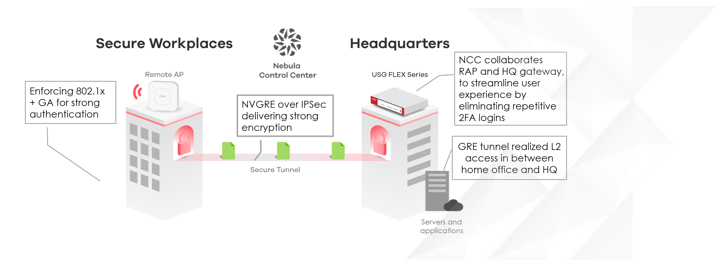 Zyxel Firewall Vulnerabilities Reveal the Complexity of the IT