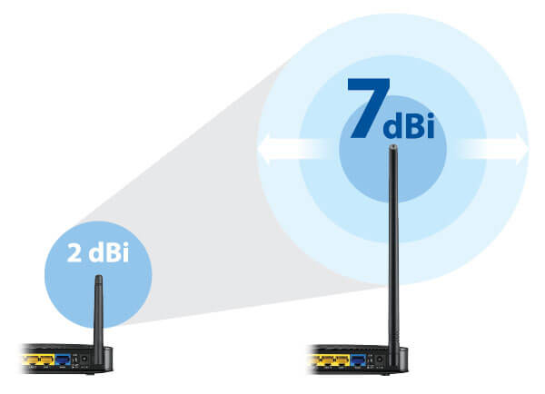 Usb Wifi Antenna Long Range Directional Radiolabs