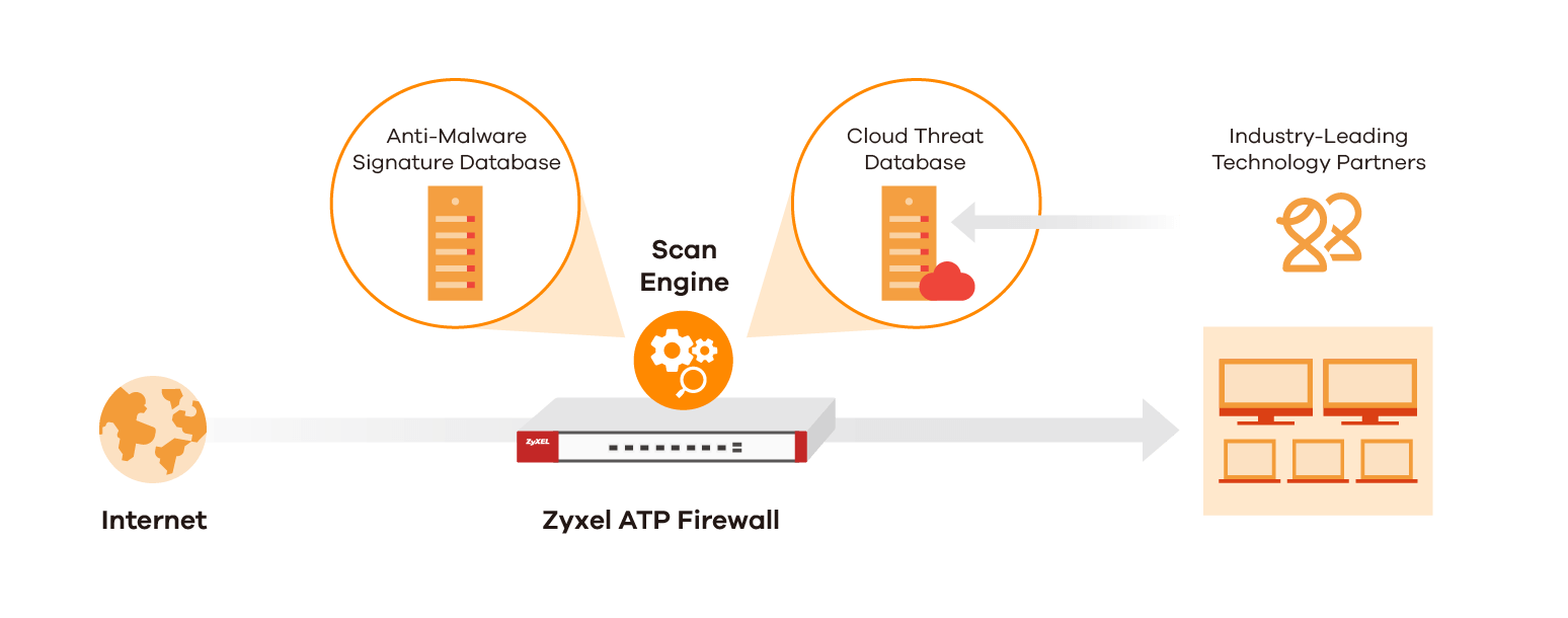 Application Diagram