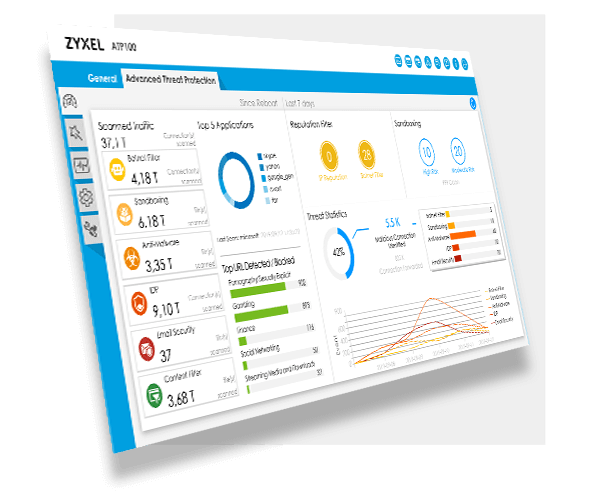 ATP Dashboard