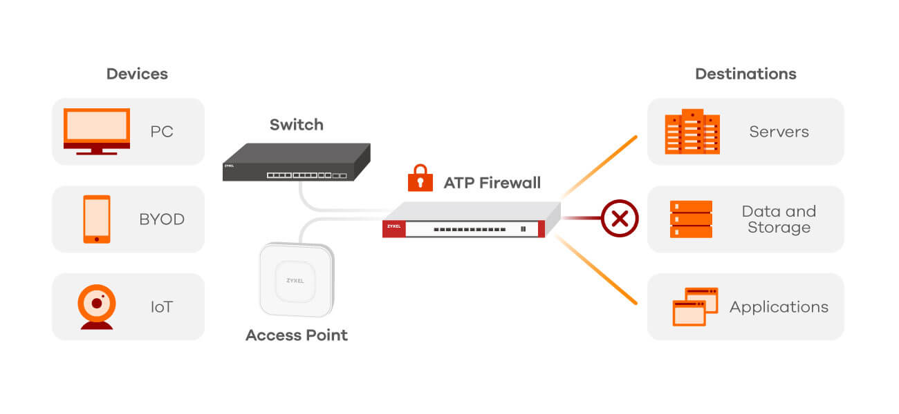 Zyxel Firewall Vulnerabilities Reveal the Complexity of the IT