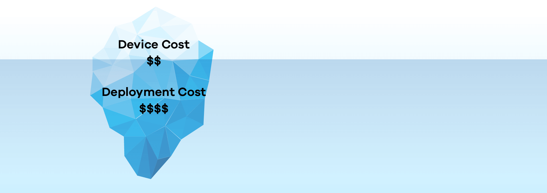 Shorter Project Cycle, More Project Income