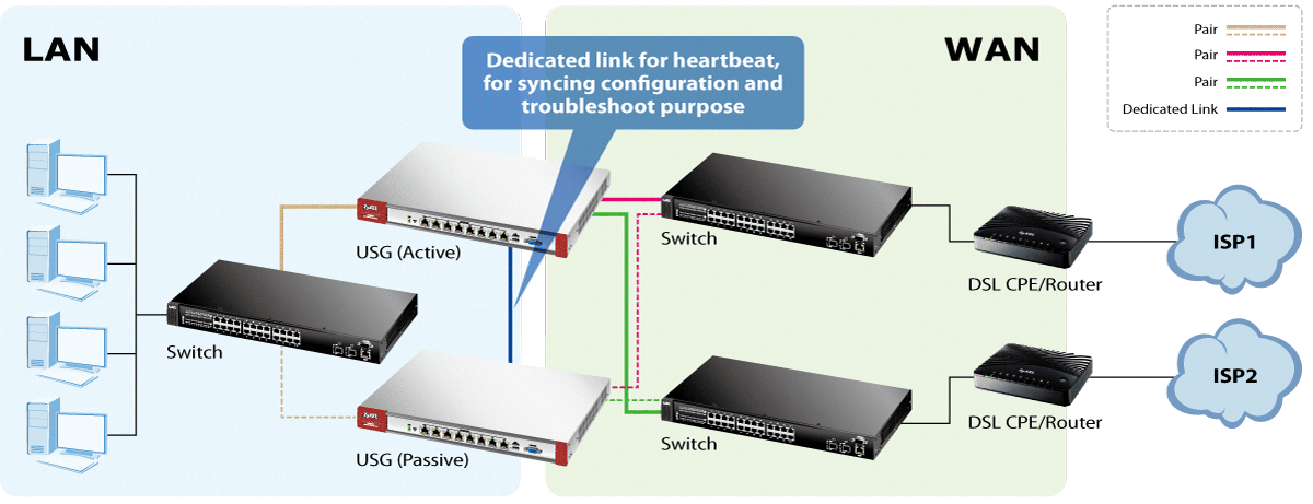 Simple and Dependable Deployment with Dedicated Link