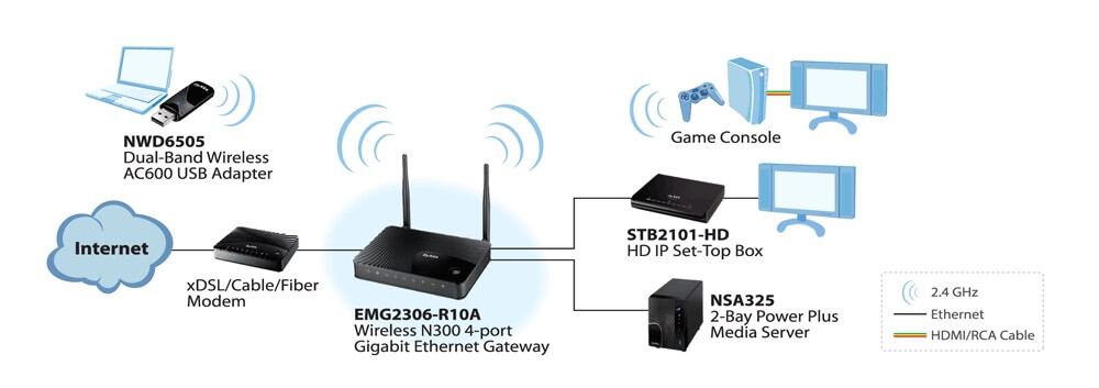 ZYXEL EMG2306-R10A ETHERNET GATEWAY DRIVERS WINDOWS 7 ZYXEL EMG2306-R10A ETHERNET GATEWAY WINDOWS 7 DRIVERS DOWNLOAD (2019)