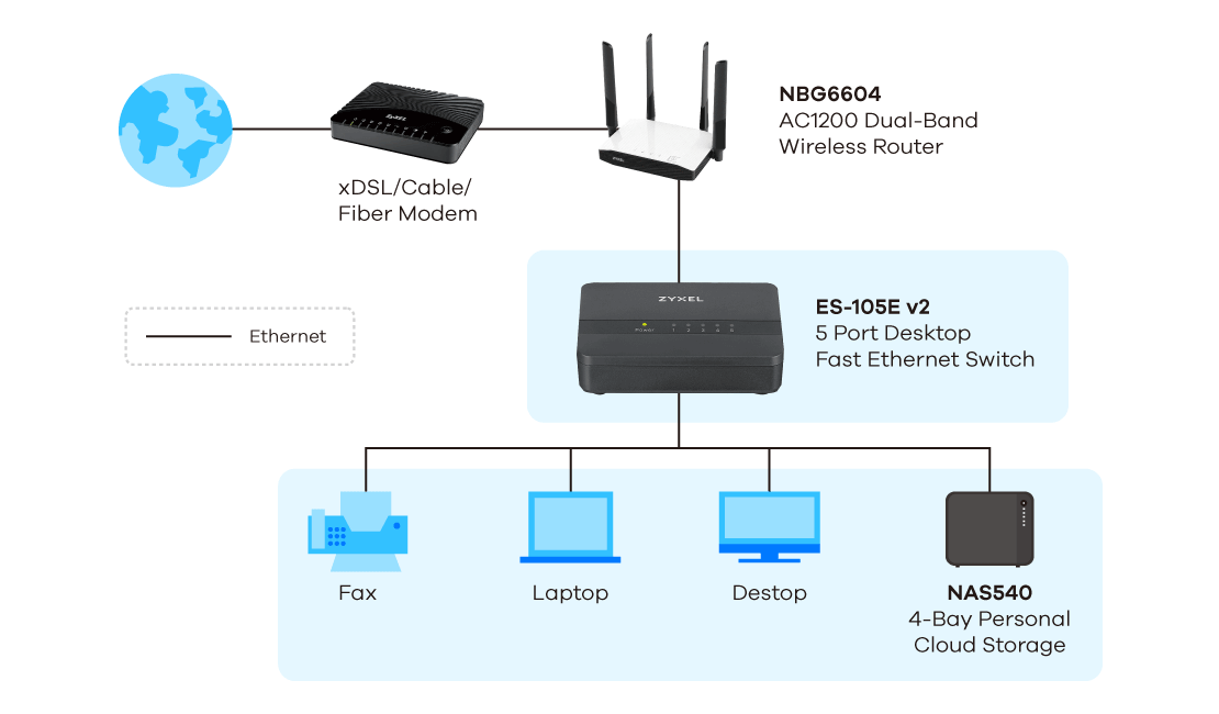 ES-105E v2, 5-Port Desktop Fast Ethernet Switch