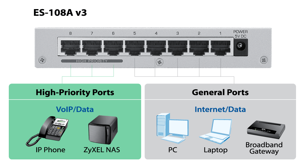 ES-108A v3, 8-Port Desktop Fast Ethernet Switch