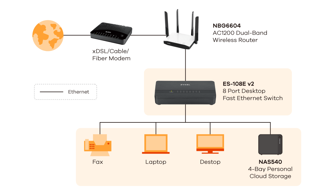 ES-108E v2, 8-Port Desktop Fast Ethernet Switch