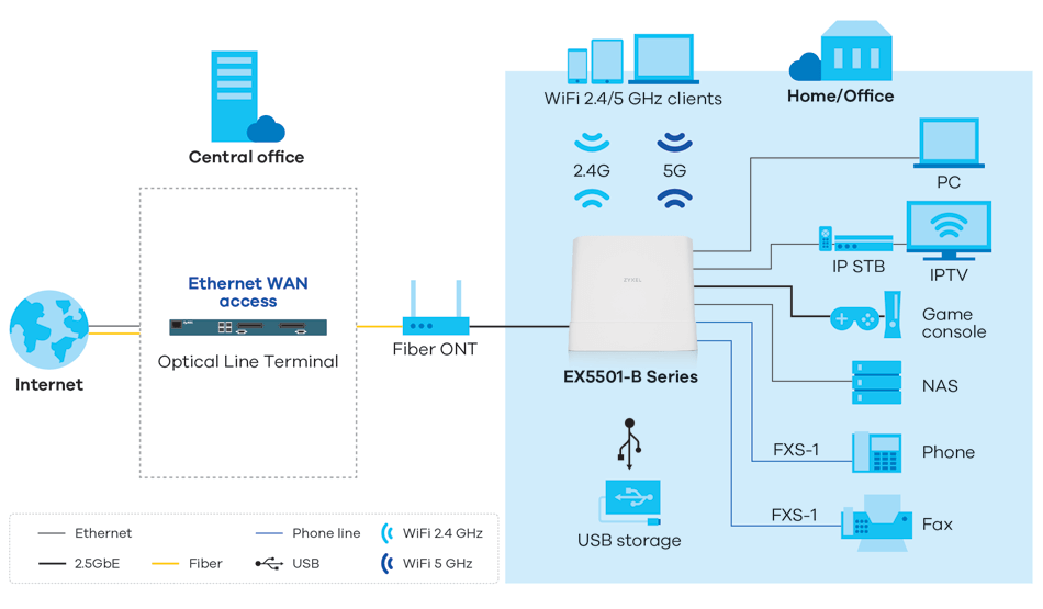 EX5501-B0, Application diagram