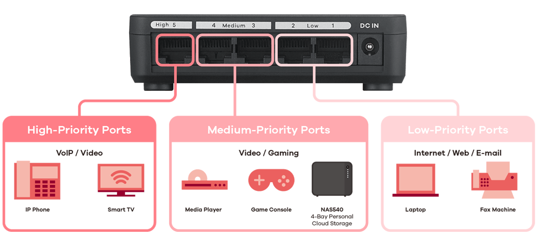 GS-105S v2, commutateur média Gigabit Ethernet de bureau à 5 ports