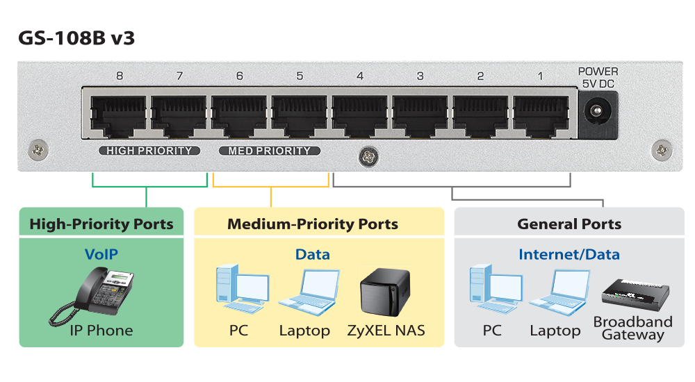 GS-108B v3, 8-Port Desktop Gigabit Ethernet Switch