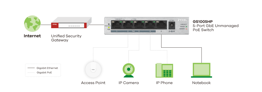 GS1005HP, 5-Port GbE Unmanaged PoE Switch