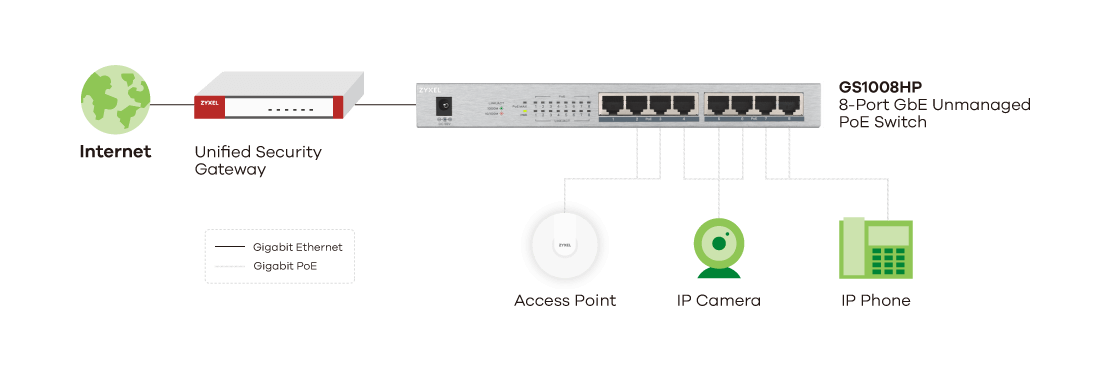 GS1008HP, 8-port GbE Unmanaged PoE Switch