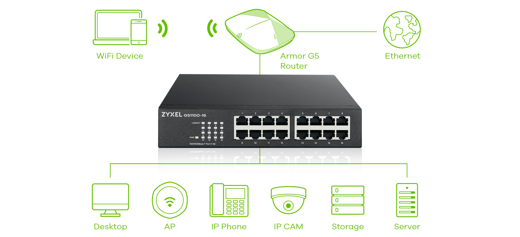 Plug and play- Keine Konfiguration nötig