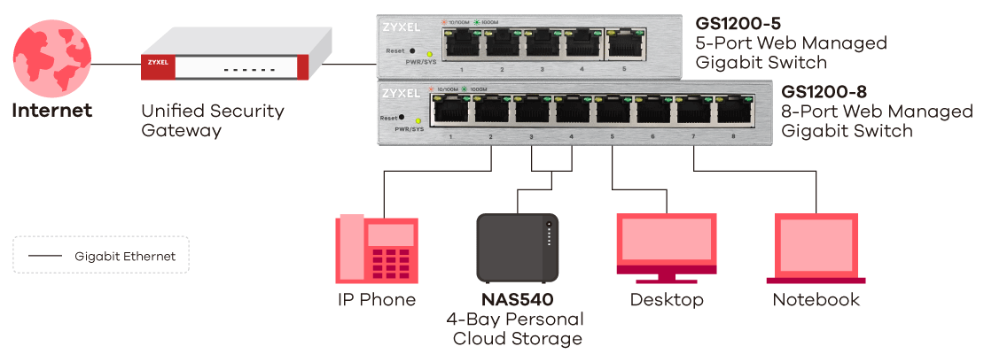 スイッチ 1200 シリーズ、5ポート/8ポート ウェブ管理型ギガビットスイッチ