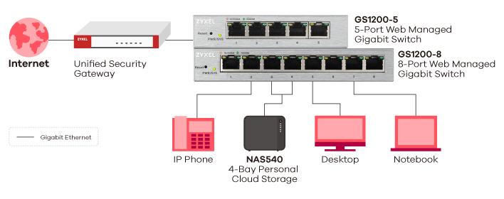 Switch 1200 Series, 5-Port/8-Port Web Managed Gigabit Switch