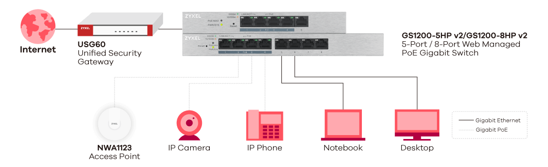 GS1200-5HP v2/GS1200-8HP v2, 5-Port/8-Port Web Managed PoE Gigabit Switch