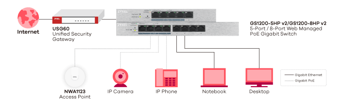 GS1200-5HP v2/GS1200-8HP v2, 5-Port/8-Port Web Managed PoE Gigabit Switch