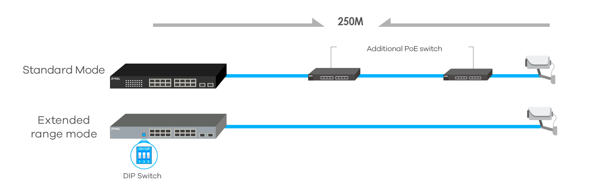 GS1300-26HP