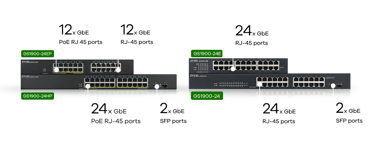 24-port GbE + 2 SFP Smart Managed Switch ZyXEL GS1900-24