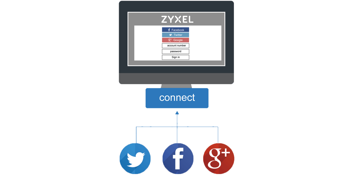 Third-party Social Login