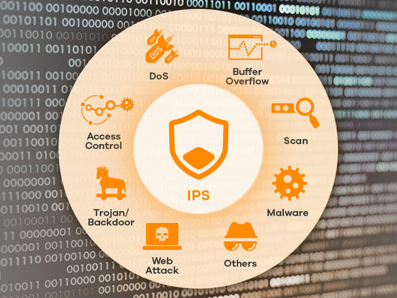 Threat Analysis