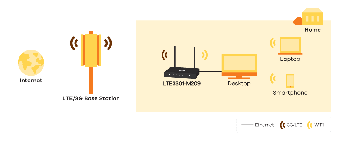 LTE3301-M209, LTE Indoor Router