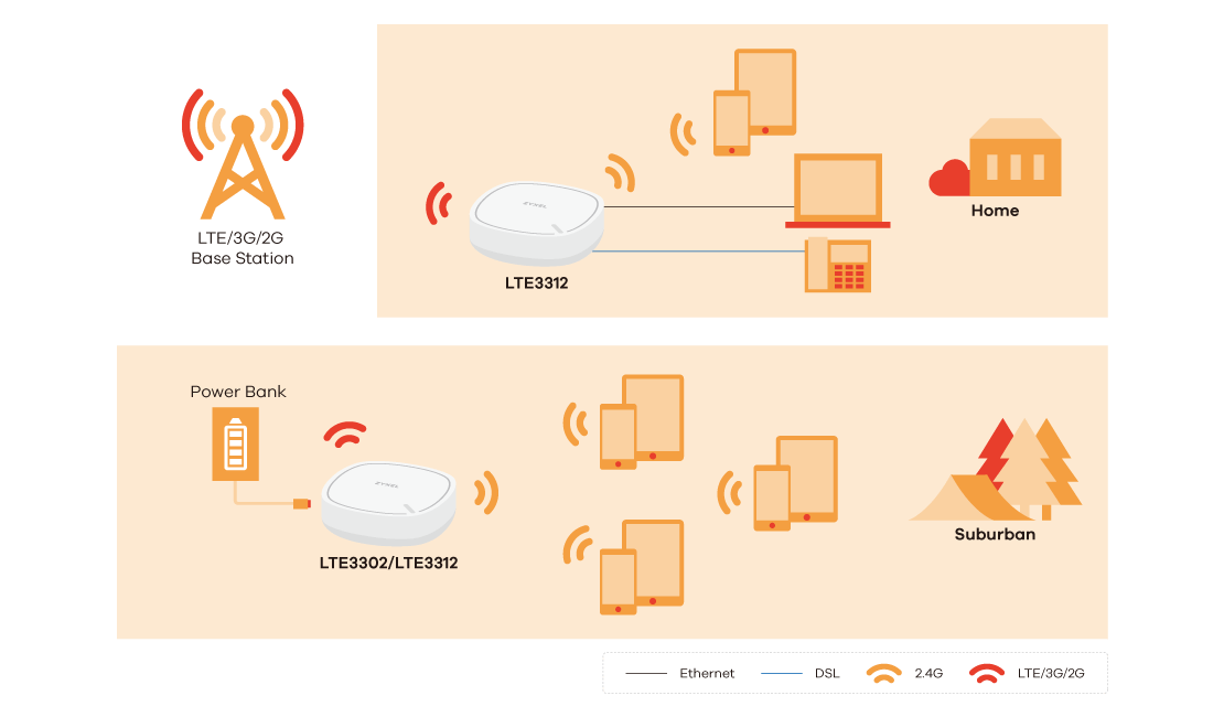 LTE3302 Series, 4G LTE Indoor Router/IAD