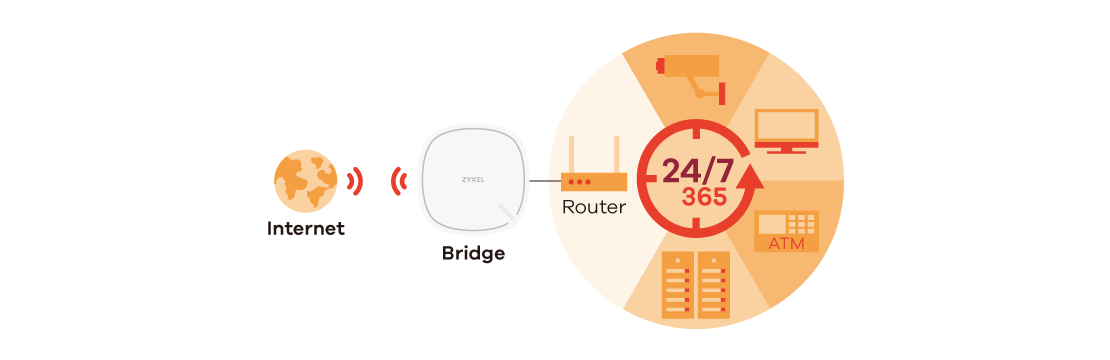 4G Kablosuz İnternet Keyfi! Zyxel LTE3302 Router İncelemesi 