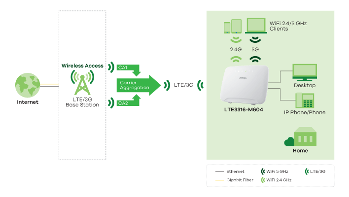 Lte3316 M604 Lte Cat 6 Wi Fi Marshrutizator Ac1200 4xlan Ge I Fxs Portom Zyxel