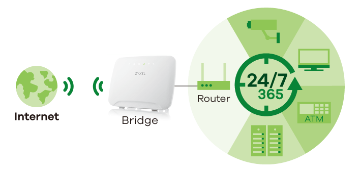 Lte3316 M604 Lte Cat 6 Wi Fi Marshrutizator Ac1200 4xlan Ge I Fxs Portom Zyxel