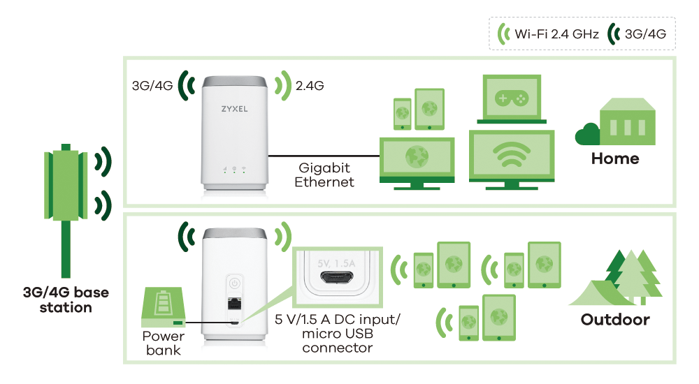 LTE4506-M606, 4G LTE-A HomeSpot Router