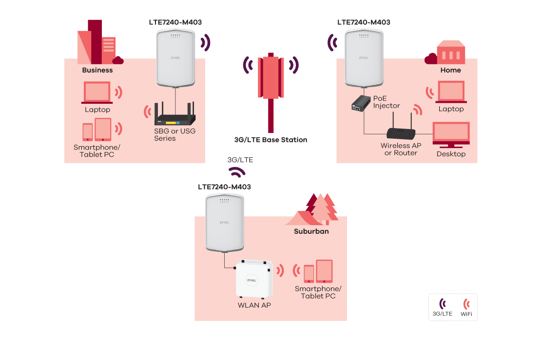 LTE7240-M403, LTE Outdoor Router