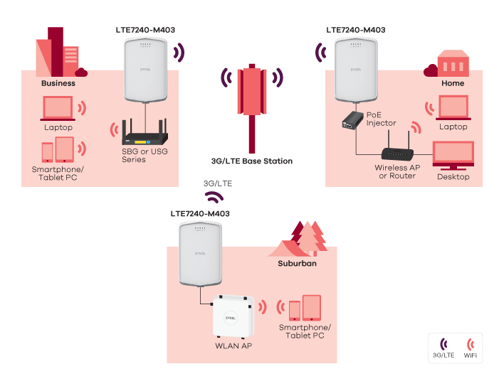 LTE7240-M403, LTE Outdoor Router