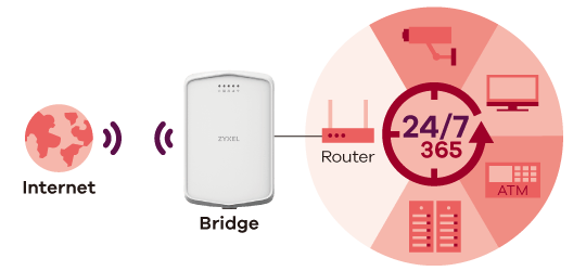 LTE7240-M403, LTE Outdoor Router