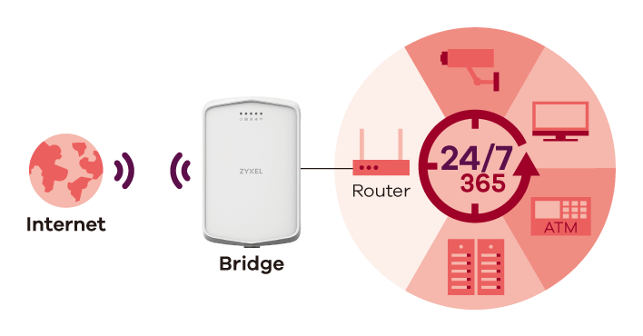 LTE7240-M403, LTE Outdoor Router