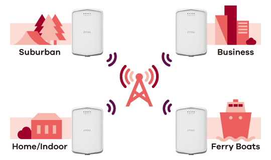 LTE7240-M403, LTE Outdoor Router