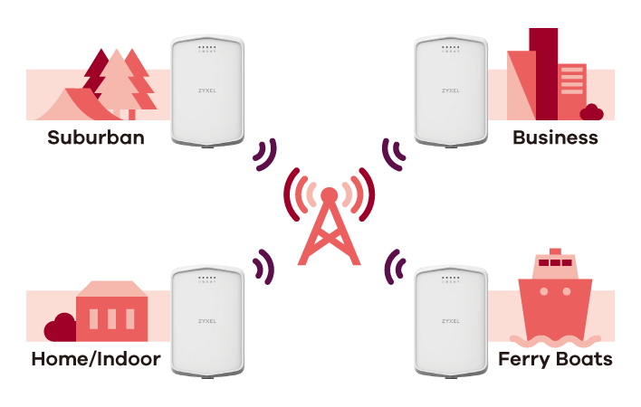 LTE7240-M403, LTE Outdoor Router