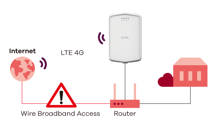 Lte Outdoor