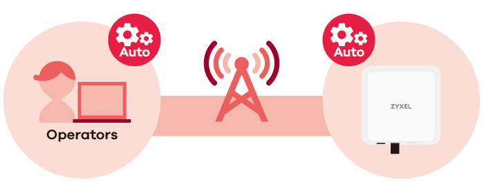 Remote management, TR-069, HTTP/Web GUI and FTP LTE7461-M602, Remote management, TR-069, HTTP/Web GUI and FTP