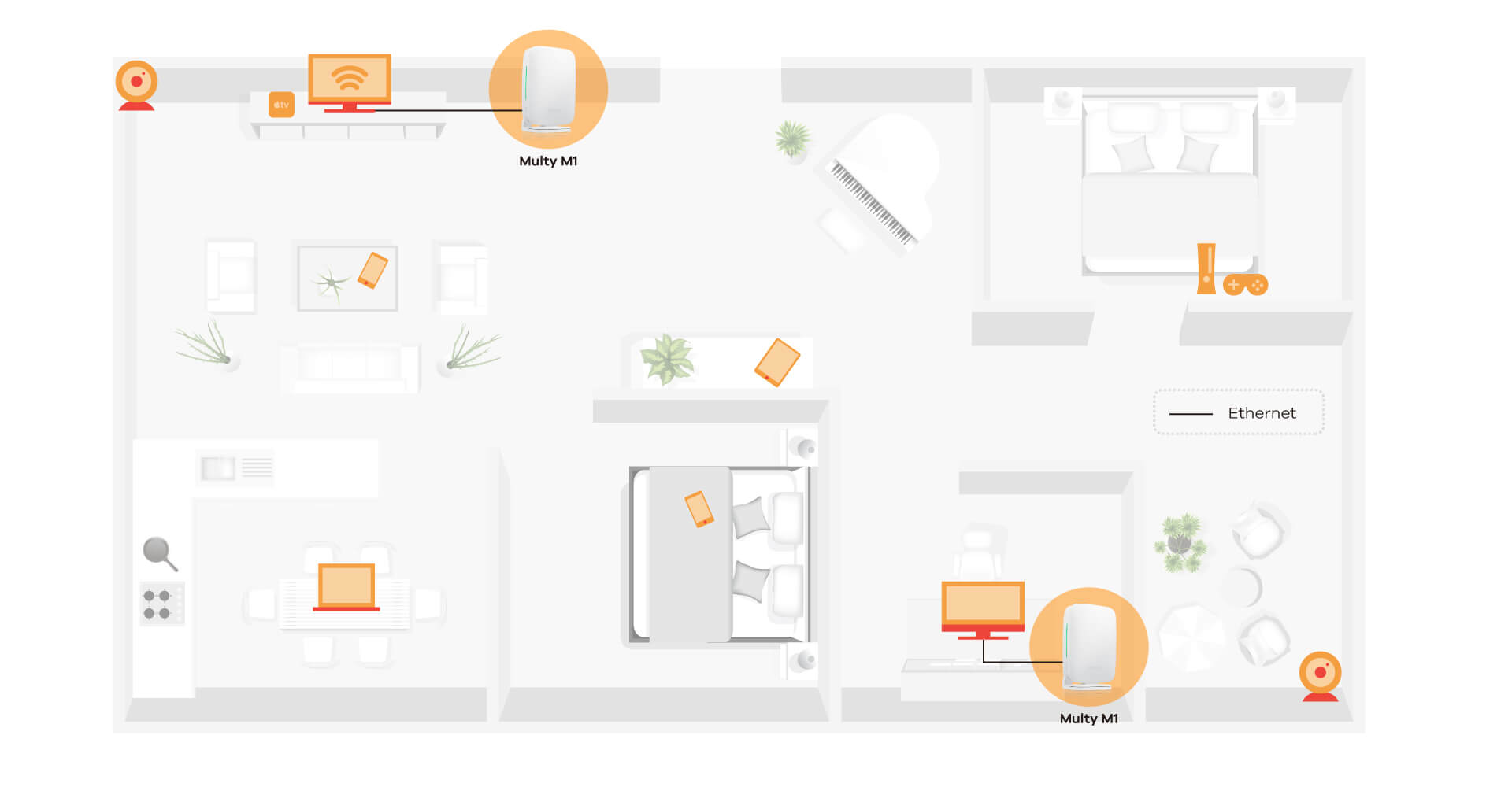 Multy M1 - Networks Zyxel System AX1800 WiFi WiFi6 Whole Home 